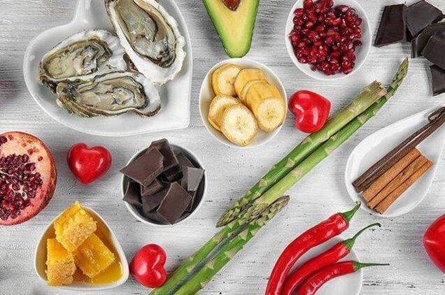 Lista de produtos para potência